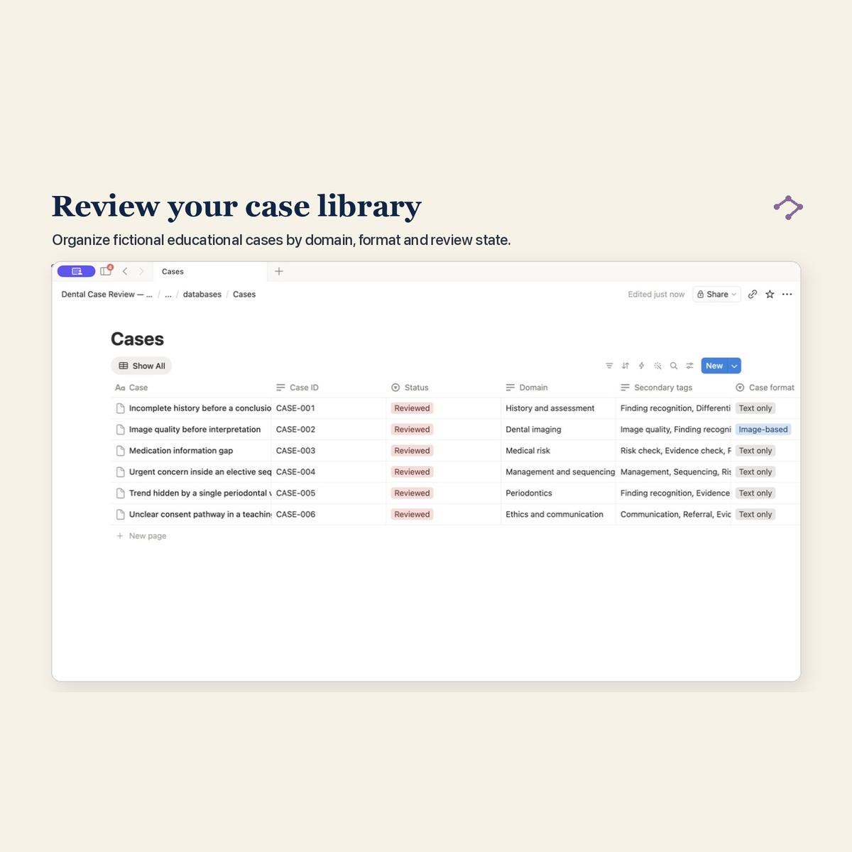Dental Case Review fictional demonstration dashboard