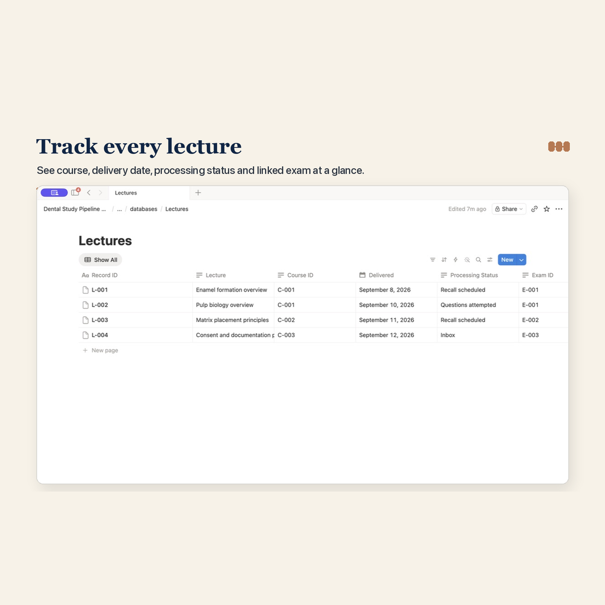 Dental Study Pipeline fictional demonstration dashboard