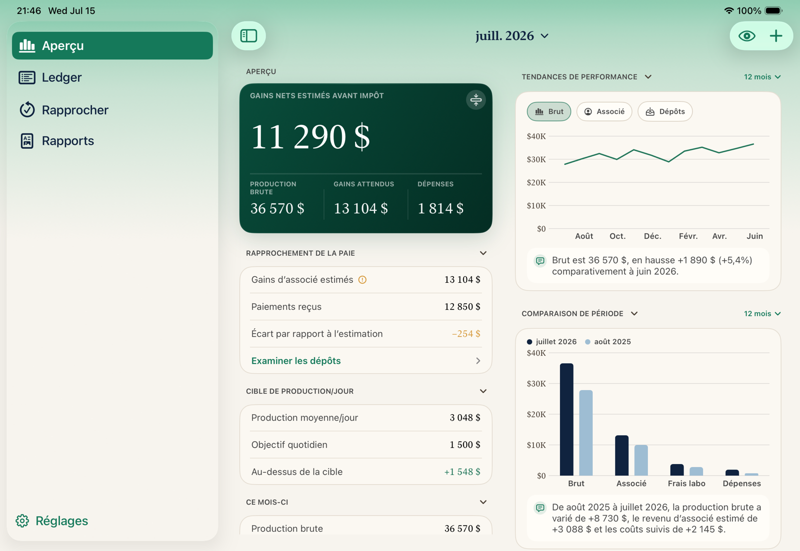 DentiPath Ledger sur iPad avec le net estimé avant impôt, le rapprochement de la paie et les tendances de rendement.